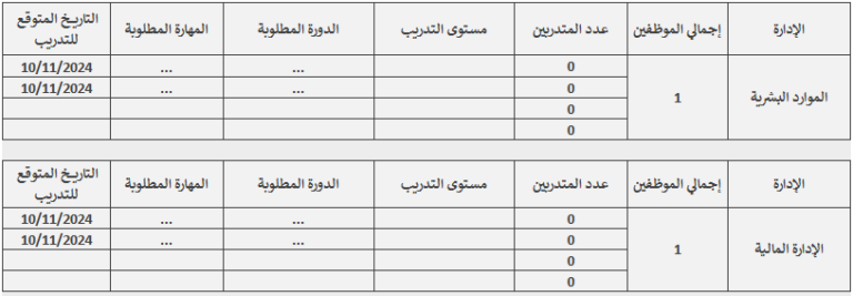 نموذج دراسة الاحتياجات التدريبية